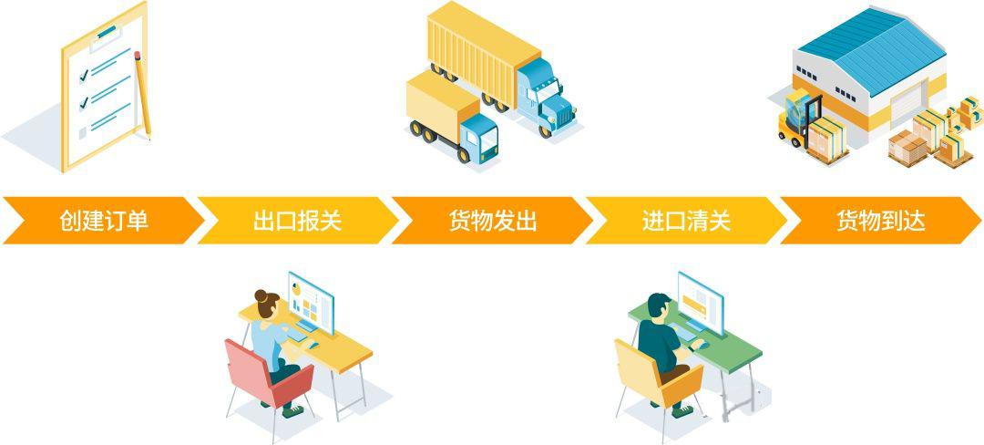 喜运达国际物流,喜运达物流