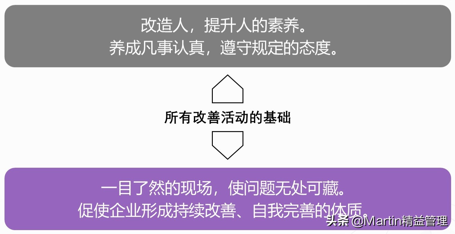目视管理与5s的关系,5s与目视化管理心得体会总结