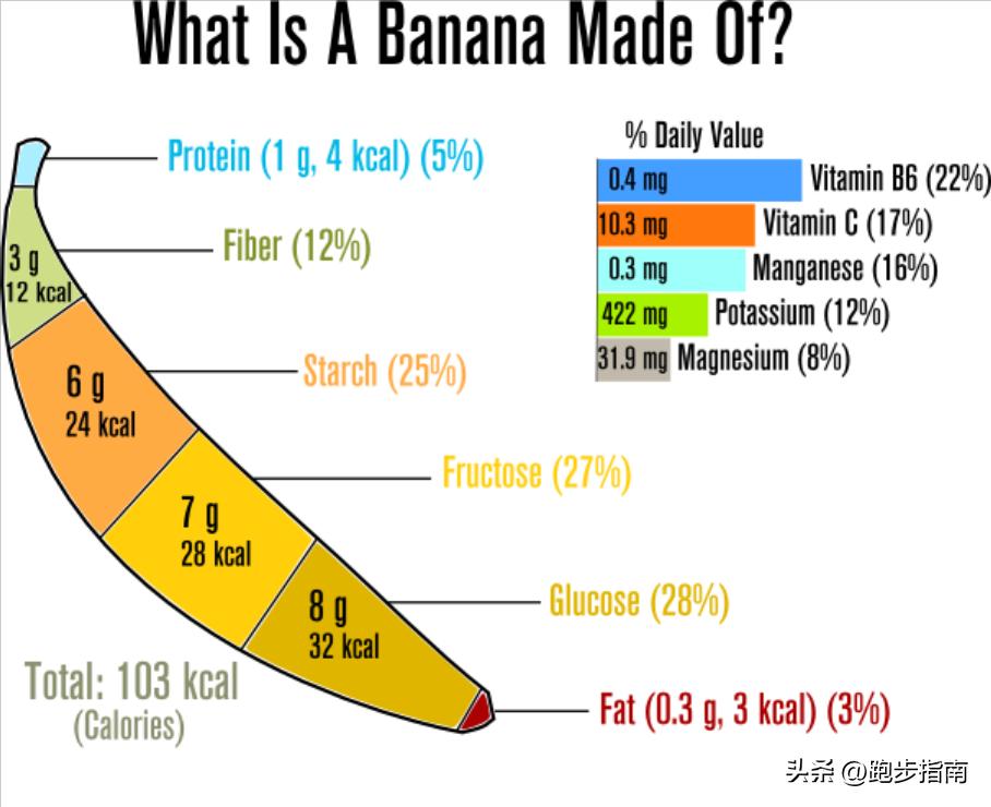 跑步运动员为什么要吃香蕉,吃香蕉跑步有什么用