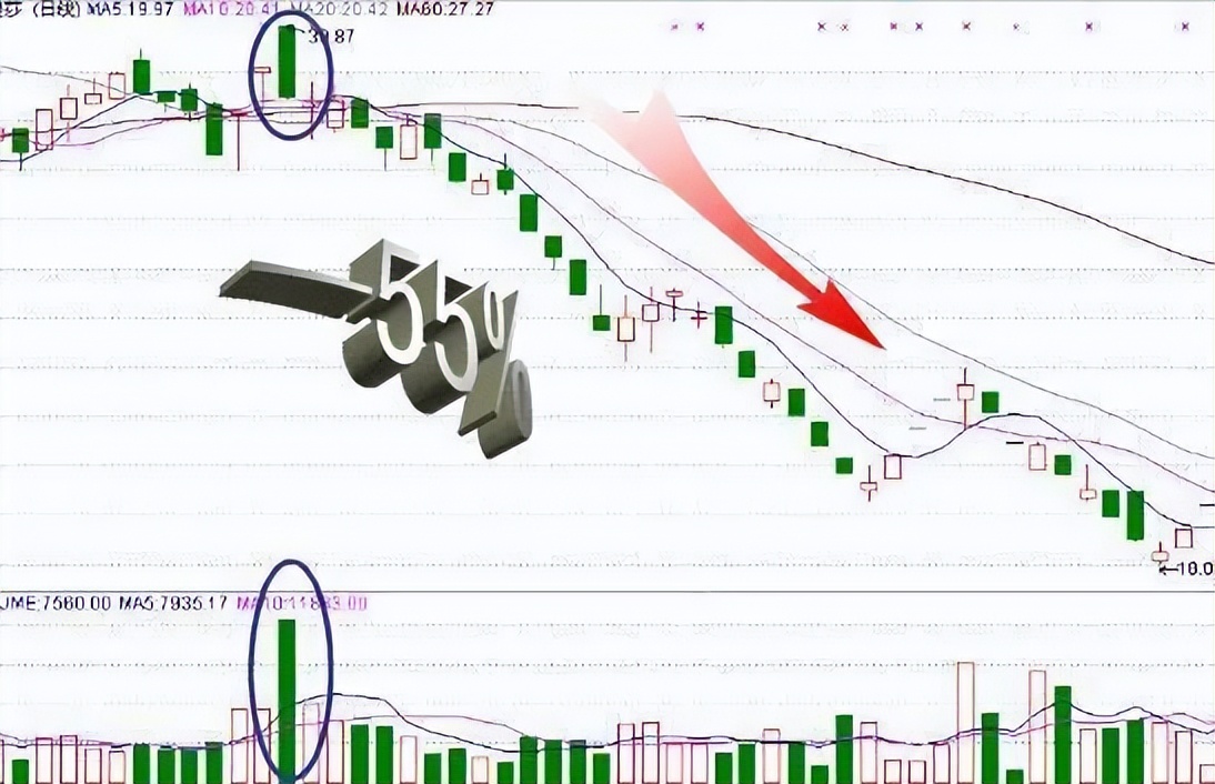 黄金尾盘最新操作建议,炒股看尾盘30分钟判断次日涨跌