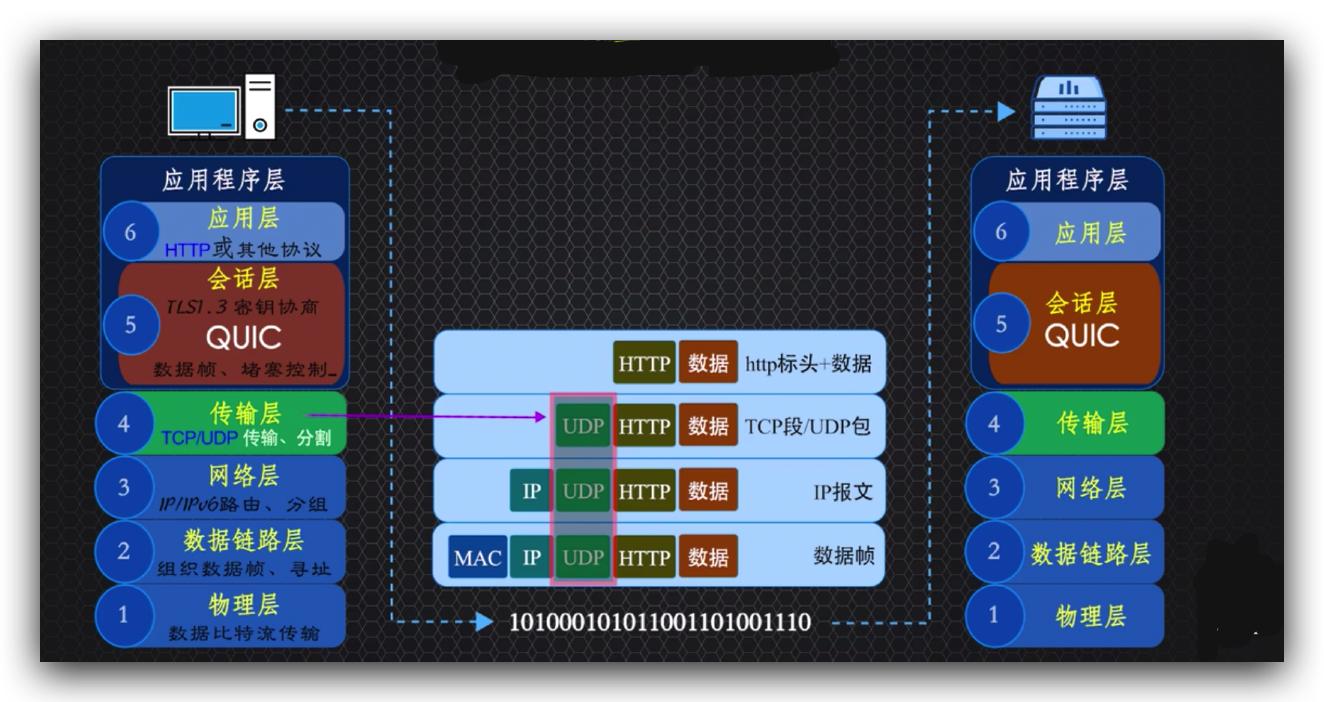 传说中的http,http的现行版本