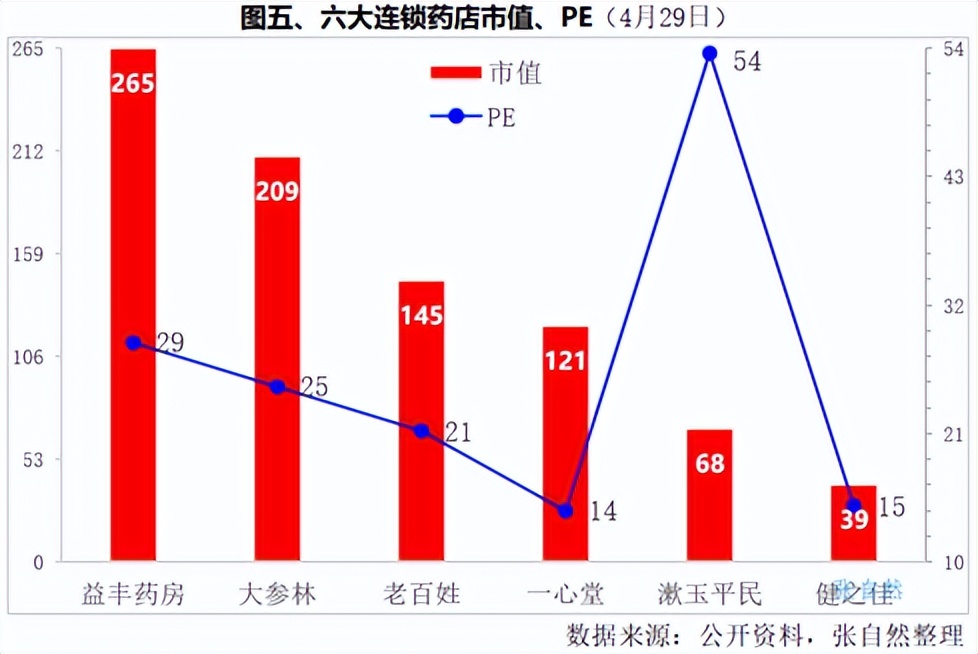 药品龙头企业排名,医药销售十大龙头股一览表