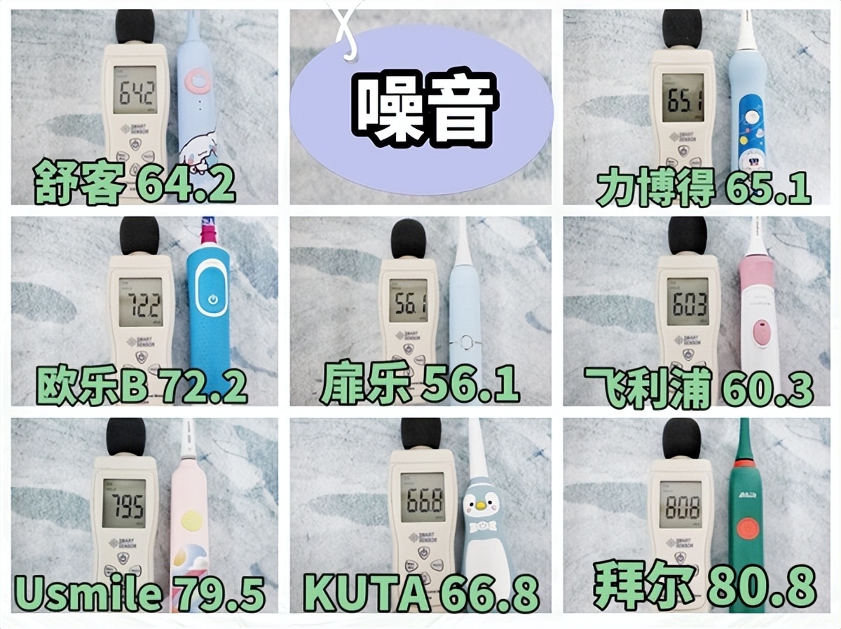 儿童电动牙刷排名第一名推荐测评,什么牌子的儿童电动牙刷性价比高