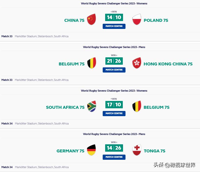 2018年全国英式7人制橄榄球锦标赛,世界女子七人制橄榄球系列赛赛程