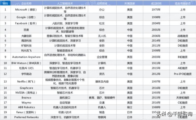 2022年人工智能趋势,重磅中国人工智能行业研究报告