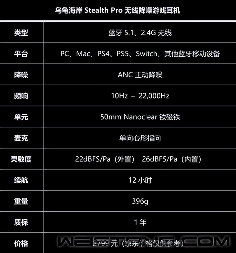 乌龟海岸无线耳机aero评测,乌龟海岸耳机stealth450