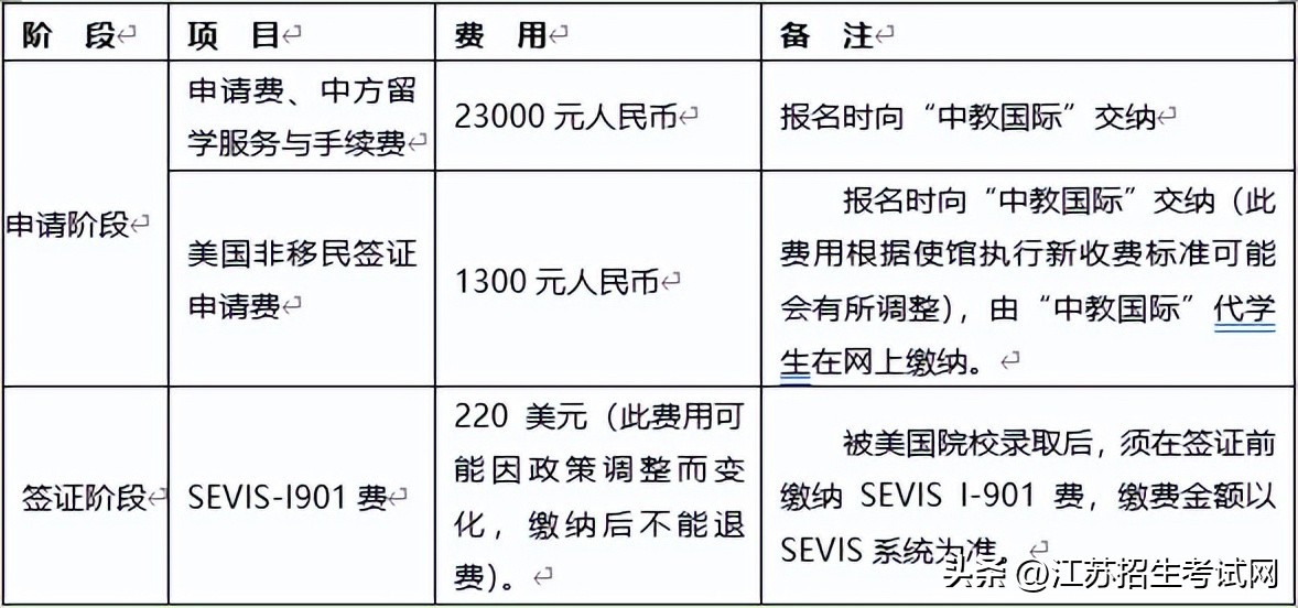 苏州城市学院招生报考指南,苏州城市学院值得报考吗