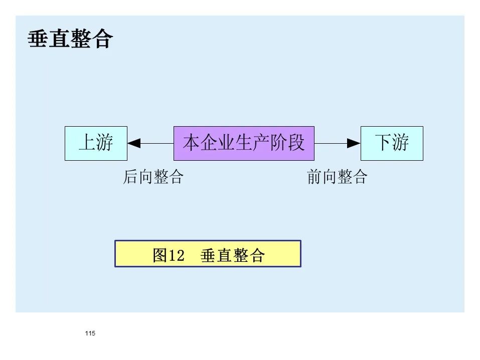 BMW制造物流管理教材