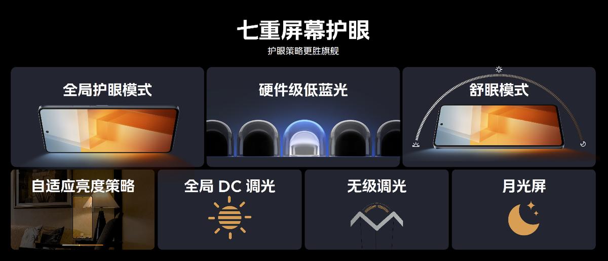 120w超级闪充适用iqooneo5,120w超级闪充iqooz7