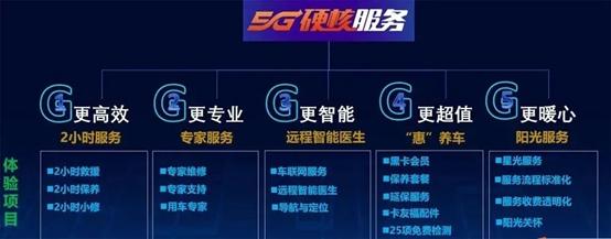 创富品质好车,创富好帮手