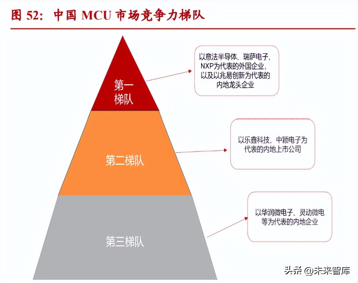 复旦微电fpga芯片,复旦微电有GPU芯片吗