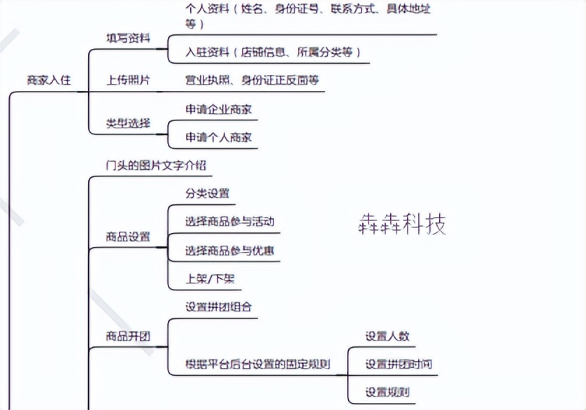新东方直播带货的出路,新东方带货直播平台