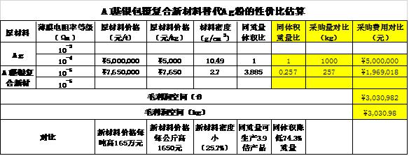 导电银浆市场占有率排名,导电银浆银粉