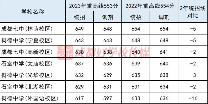 四七烟算贵的吗,四七九要考多少分