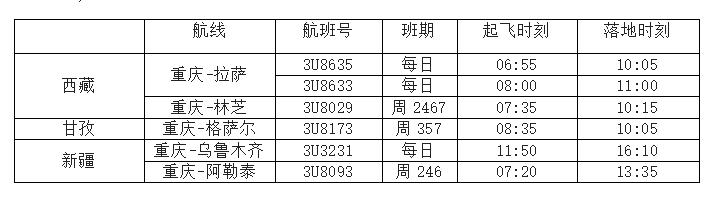 重庆航空新开恢复及加密13条航线,重庆国际航班恢复通知最新