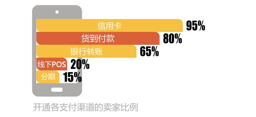 菲律宾电商市场怎么样,菲律宾市场最新消息