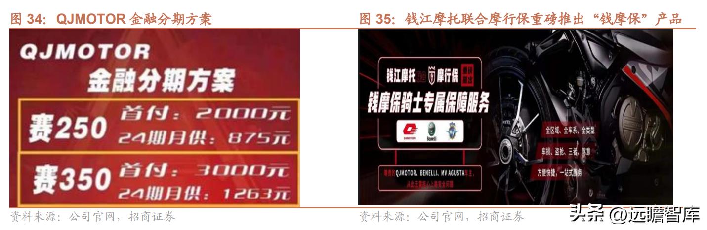 钱江摩托发展前景怎么样,钱江摩托深度分析