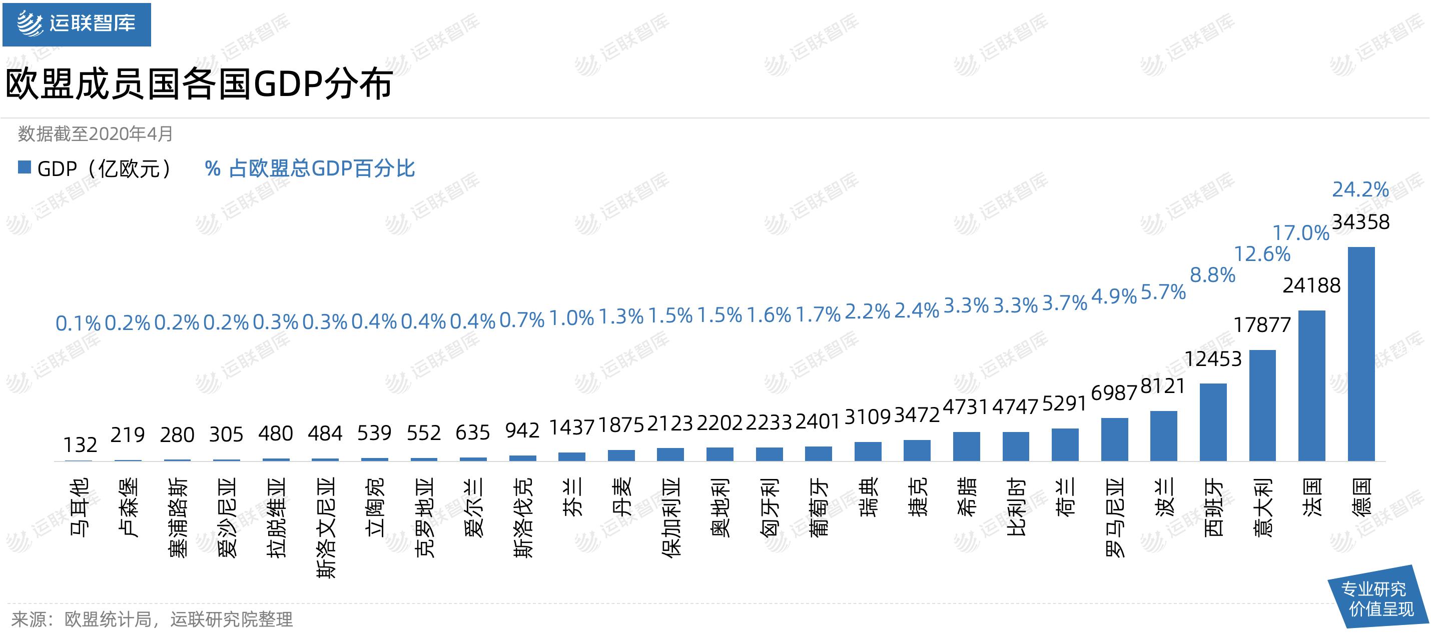 「深度」解析欧盟物流市场：公路运输为什么占主导？