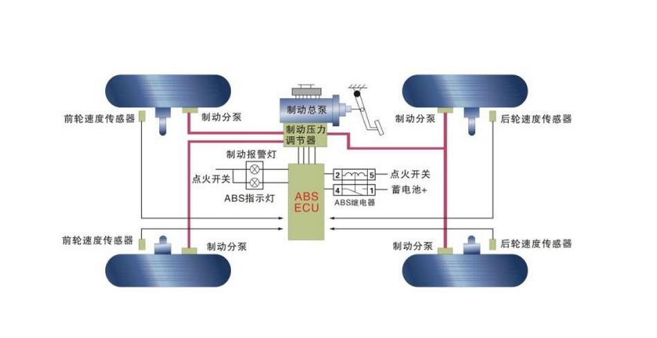 防抱死制动系统的控制部分有哪些,制动防抱死系统的故障诊断与排除