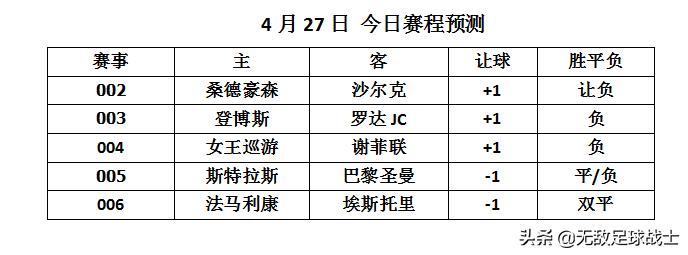 4月29日荷甲登博思vs罗达JC