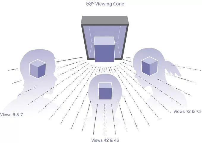 3d全息投影相框,3d立体显示器效果