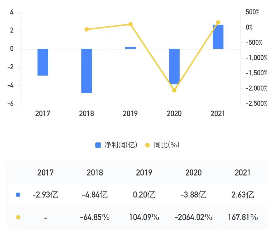 百信银行独立法人的新直销模式,邮惠万家和百信银行