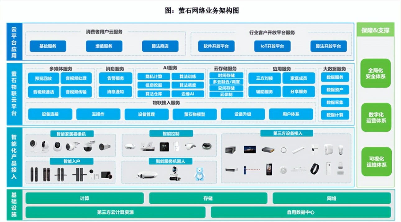一个摄像头创造营收2500万,一个家用摄像头