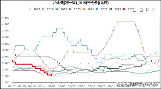 黑色板块：螺纹钢、热卷、铁矿、焦煤、焦炭行情展望