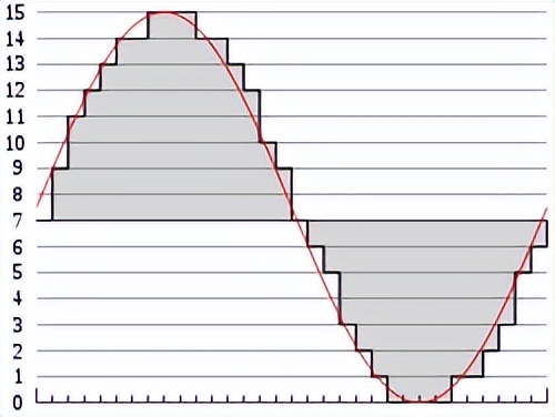 pcm是什么意思,pcm是什么模块