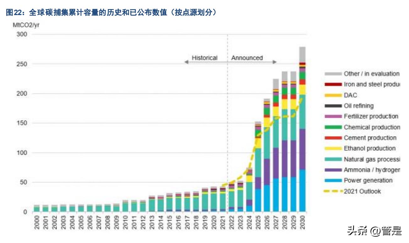 海工龙头,海油工程真正估值