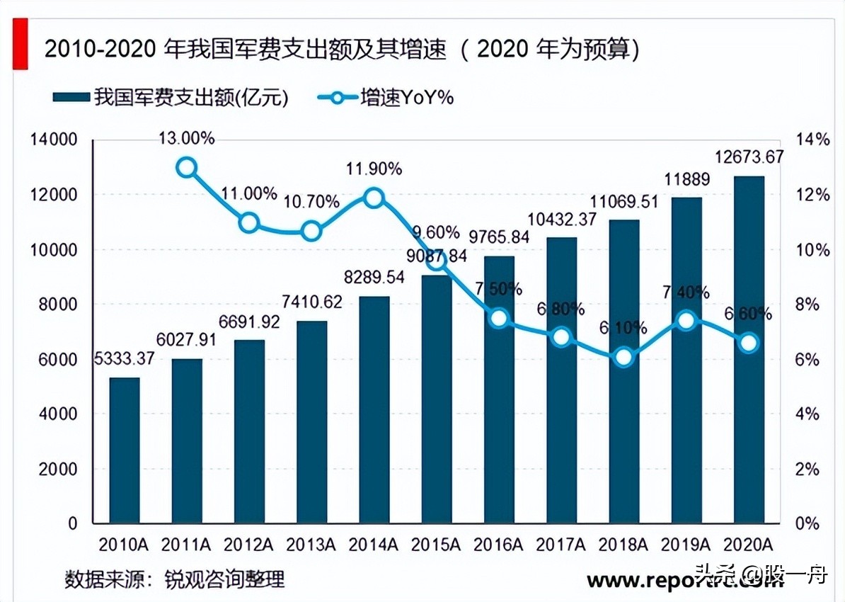 a股长期稳定赚钱的行业有哪些,a股稳定分红的公司