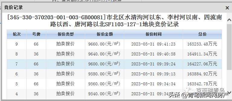 2023年青岛房企拿地排名,2024年一季度青岛房企排名