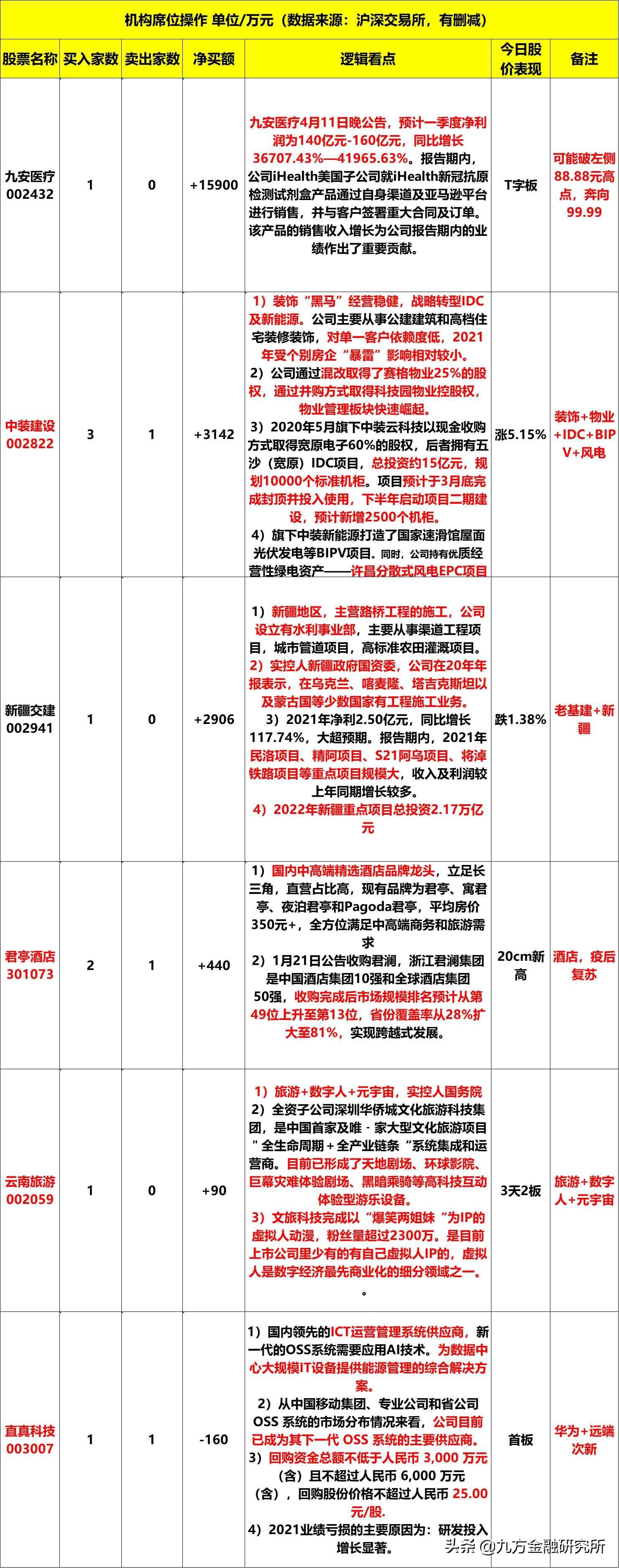 9大理由,九个理由