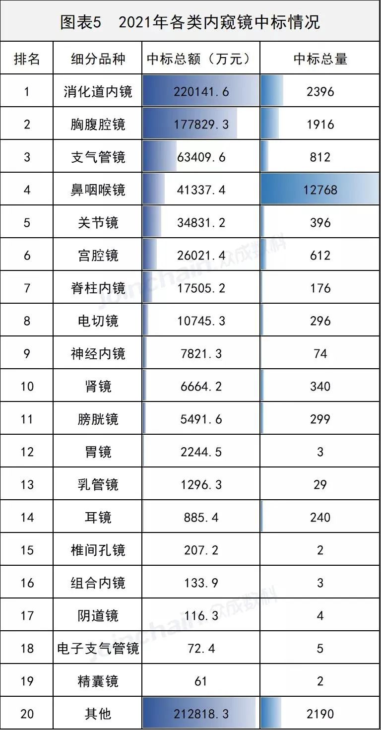 全球内窥镜市场趋势,2023年内窥镜市场份额