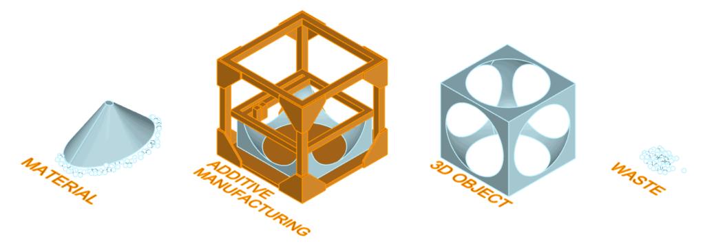 3d打印cnc一体加工,3d打印工件cnc加工注意事项