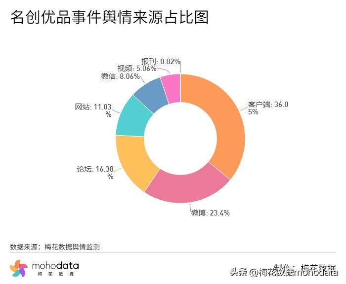 人民日报评水滴筹事件,水滴筹事件公司回复