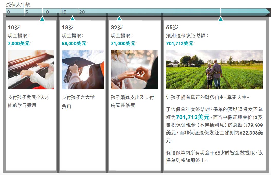 友邦爱无忧免核保限时加保,香港友邦爱无忧长享计划