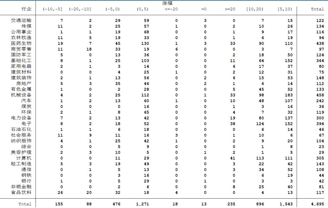 牛股五大形态,1月份牛股排行榜