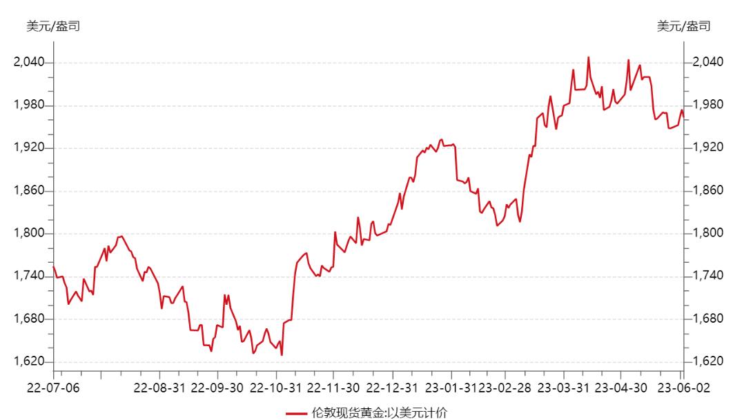 历史上黄金价格超过2000美元,黄金价格突破1900美元指数