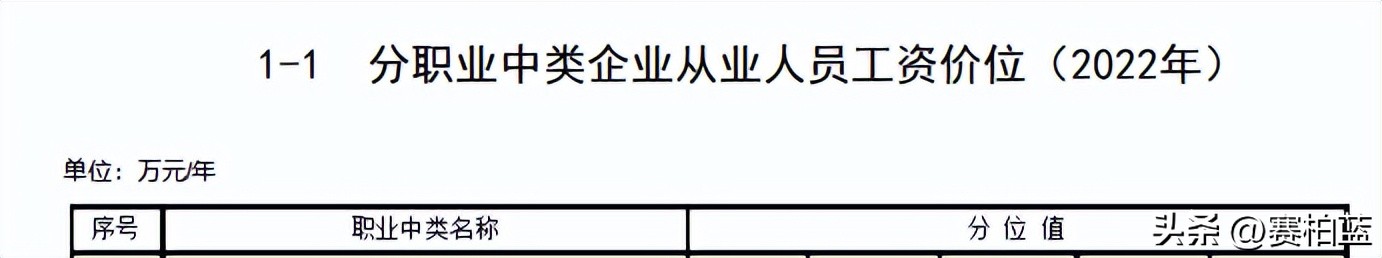 最新医药行业薪酬大曝光,医药行业行政人员工资