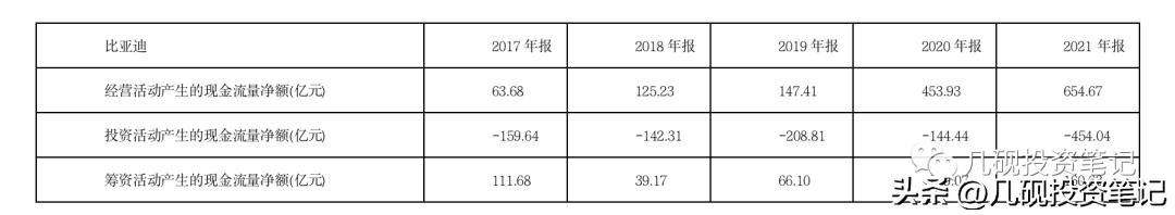 002594比亚迪股票,比亚迪002594
