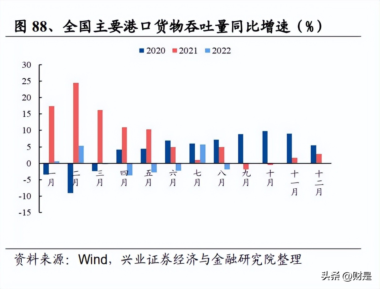 交通投资行业趋势,交通运输行业营销策略