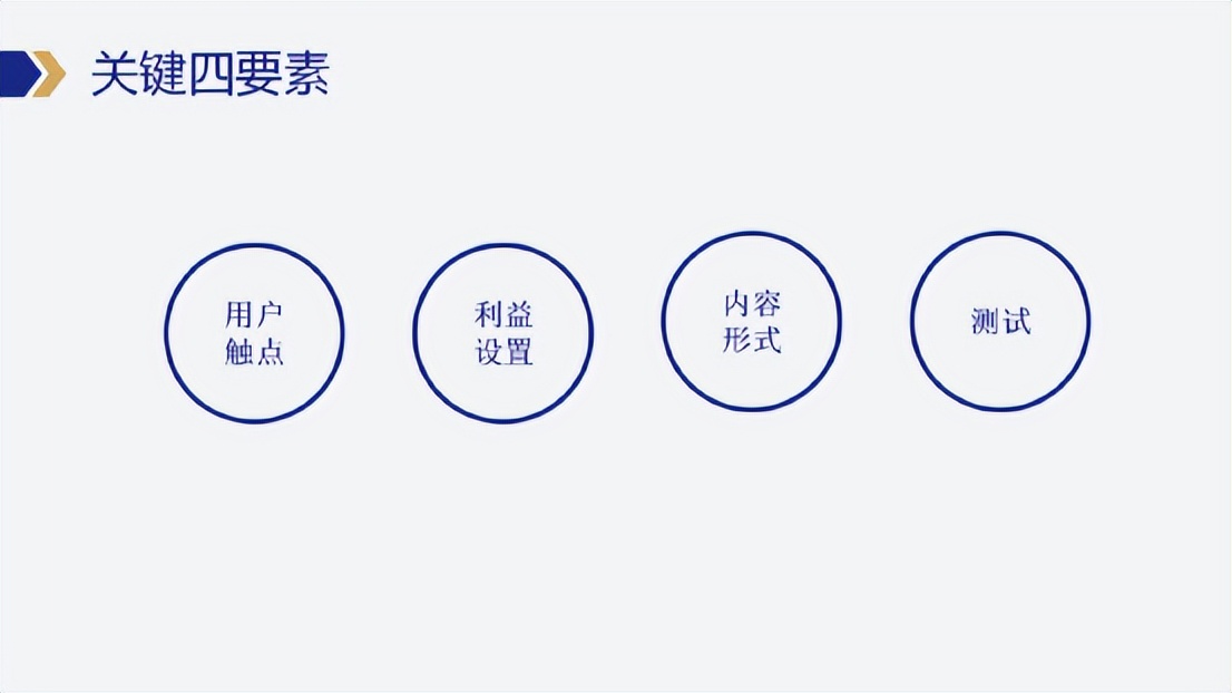 私域运营如何设计营销方案,私域流量怎么创建商业模型