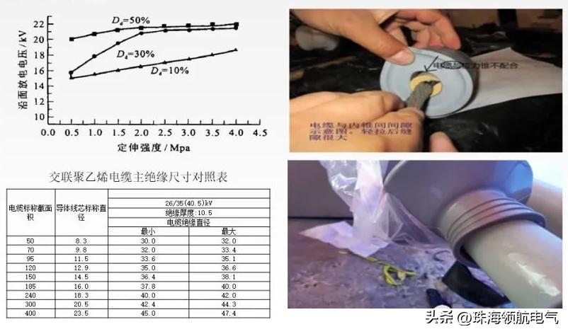 冷缩电缆附件性能怎么样,电缆附件冷缩和热缩的用途