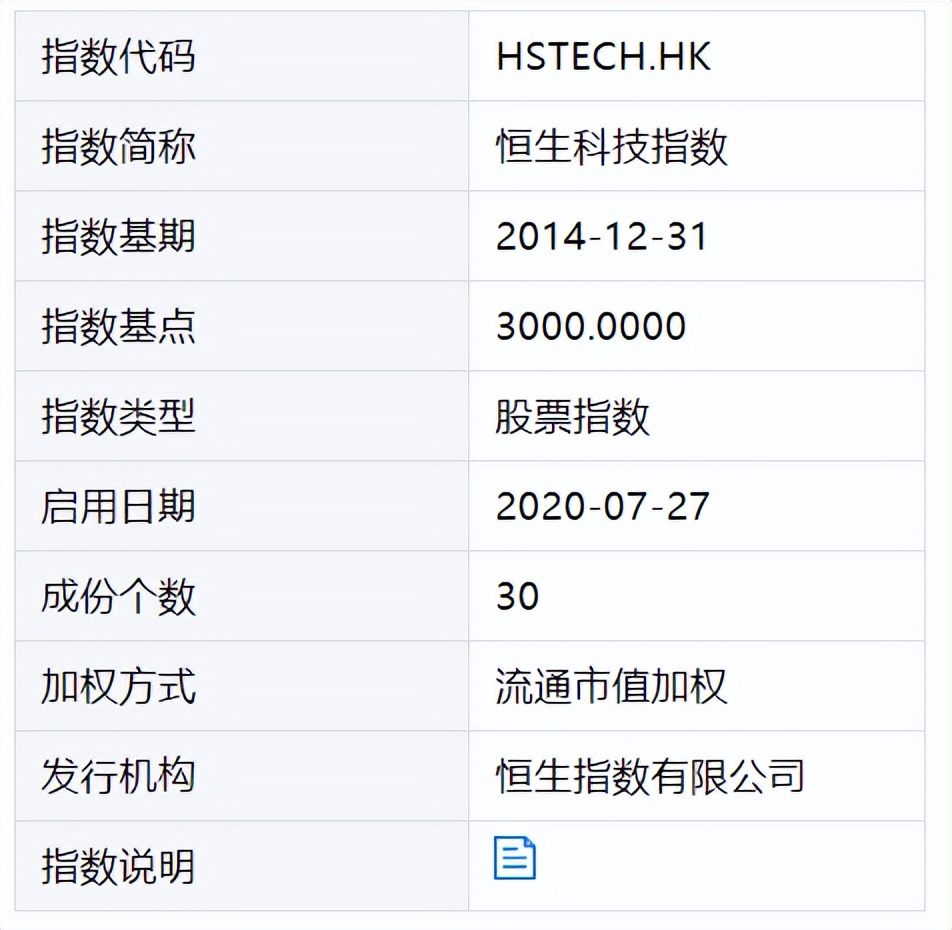 定投十年赚10倍,股票投资被套怎么投