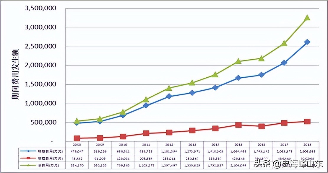 002024苏宁易购股票2018年行情,苏宁易购股票2022年预测