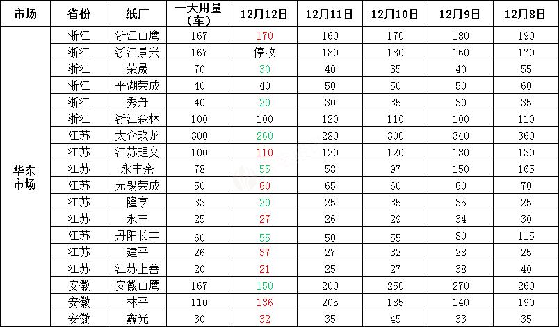废纸调价信息10月1号废纸价格,22年3月13号废纸价格