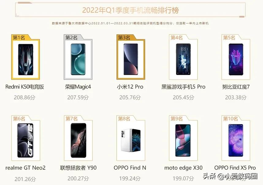 2022手机处理器性能排行榜,2022手机处理器性能排名一览表