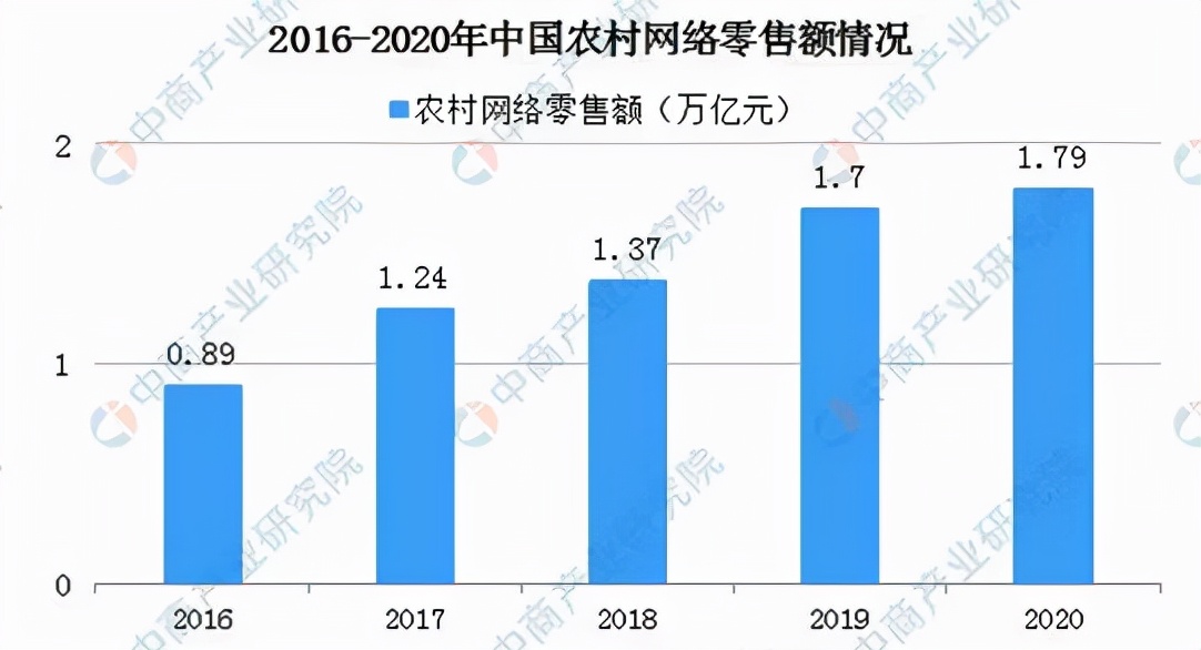 农村电商扶植新农人,京东电商助农脱贫