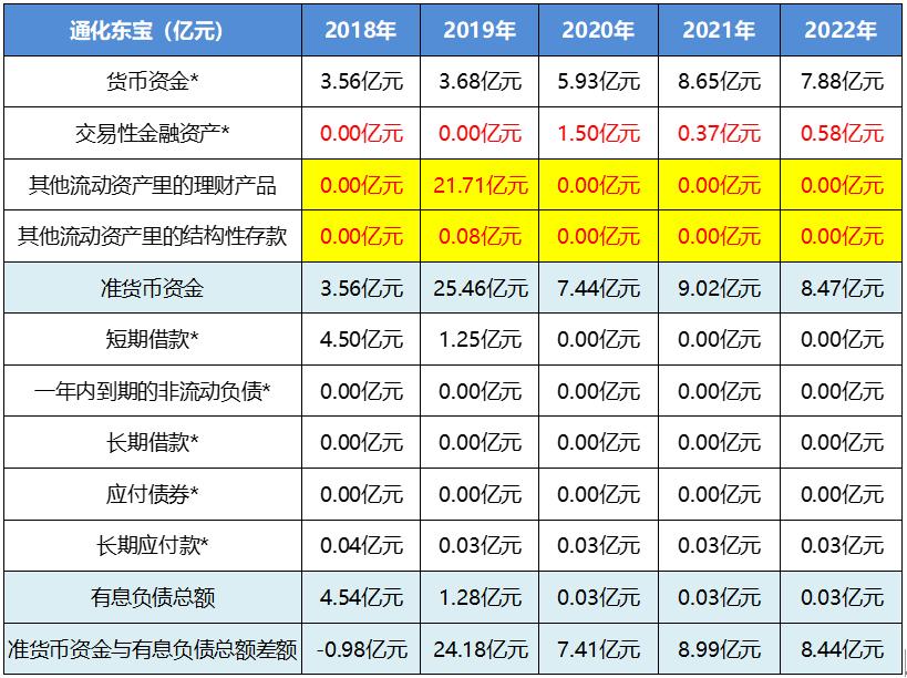 通化东宝股票最新分析,林园分析通化东宝